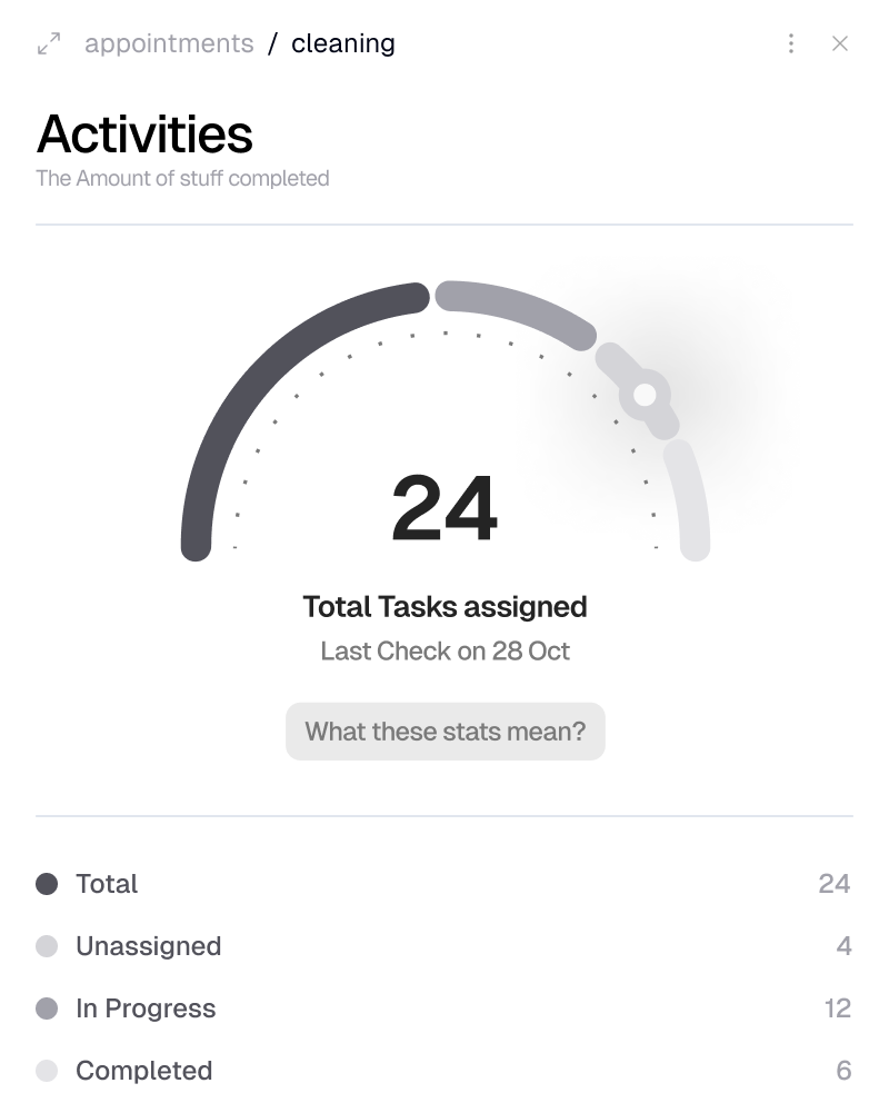 Start Managing with AI